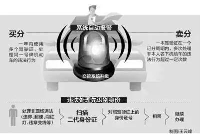 有驾照的恭城人特别注意了，这件大事不得不看！680 / 作者:微观恭城 / 帖子ID:128132