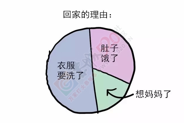 10张图看清你和妈妈的关系，别再让她伤心了！591 / 作者:兔兔呀 / 帖子ID:128497