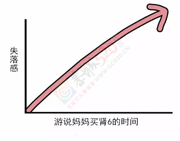 10张图看清你和妈妈的关系，别再让她伤心了！682 / 作者:兔兔呀 / 帖子ID:128497