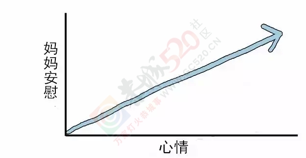 10张图看清你和妈妈的关系，别再让她伤心了！50 / 作者:兔兔呀 / 帖子ID:128497