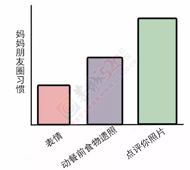 10张图看清你和妈妈的关系，别再让她伤心了！820 / 作者:兔兔呀 / 帖子ID:128497
