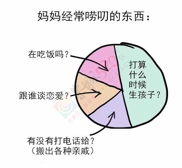10张图看清你和妈妈的关系，别再让她伤心了！163 / 作者:兔兔呀 / 帖子ID:128497