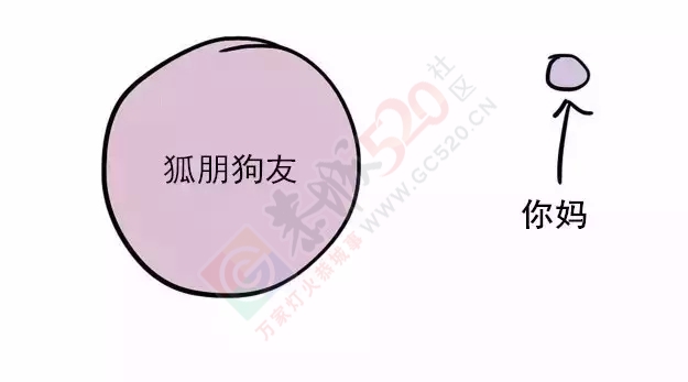 10张图看清你和妈妈的关系，别再让她伤心了！821 / 作者:兔兔呀 / 帖子ID:128497