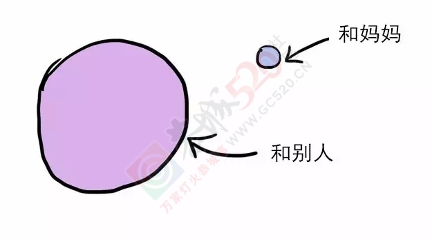 10张图看清你和妈妈的关系，别再让她伤心了！598 / 作者:兔兔呀 / 帖子ID:128497