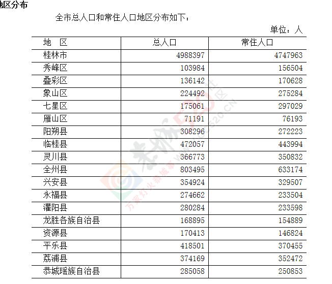 继临桂之后桂林又要撤4个县了不知道恭城会不会是第五个119 / 作者:分类小编 / 帖子ID:128452