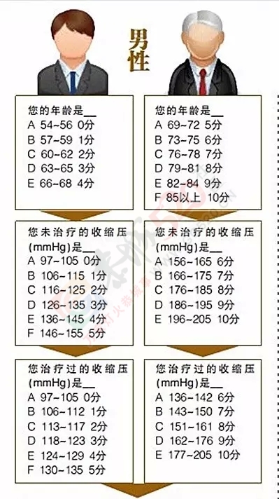 29岁小伙加班后游泳险丧命，这种病每6秒就夺走1条人命！快来自测！679 / 作者:人艰不拆 / 帖子ID:129020
