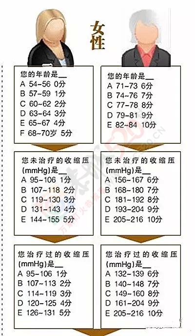 29岁小伙加班后游泳险丧命，这种病每6秒就夺走1条人命！快来自测！773 / 作者:人艰不拆 / 帖子ID:129020