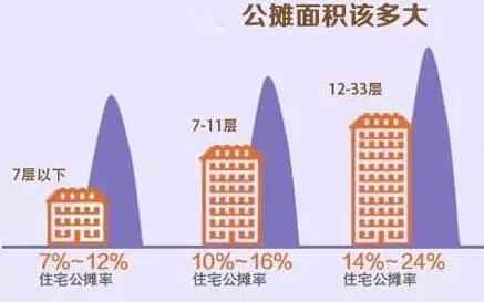 70年产权到期后怎么办？关于买房，恭城人这些你一定要知道383 / 作者:该做的事情 / 帖子ID:129134