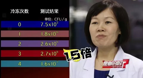 你还在反复解冻肉？细菌会暴增15倍哟！974 / 作者:人艰不拆 / 帖子ID:129146