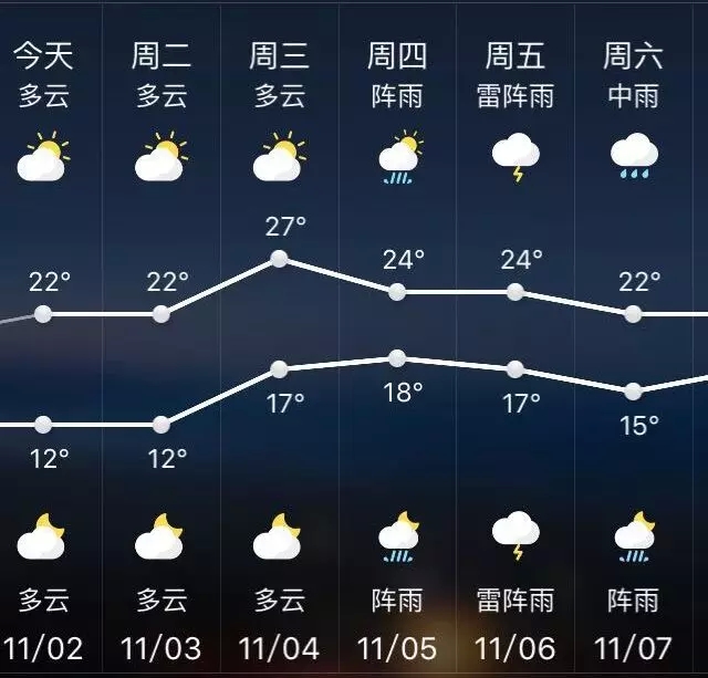 恭城，一座魔幻的城市，一周过完整个春夏秋冬……383 / 作者:该做的事情 / 帖子ID:129178