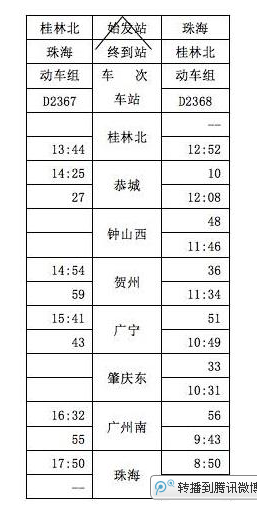 大恭城又一重大利好消息！206 / 作者:狼先生 / 帖子ID:159006