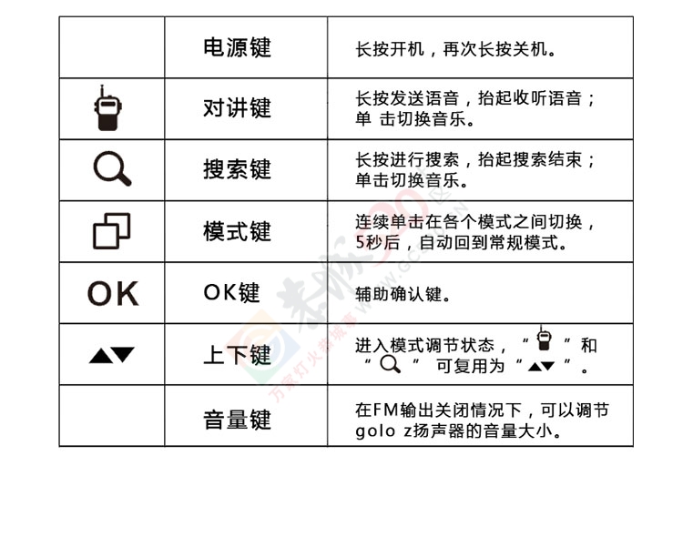 透视全新车载智能硬件—goloZ快听快聊144 / 作者:golo2015 / 帖子ID:159067