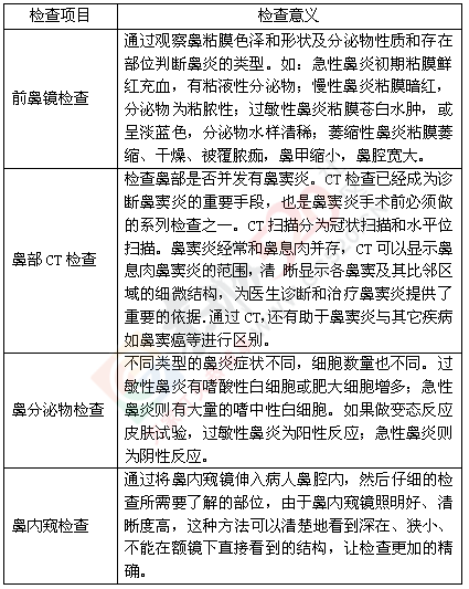 鼻子不通气怎么办?是什么让我们的鼻子伤痕累累624 / 作者:健康小天使 / 帖子ID:159091