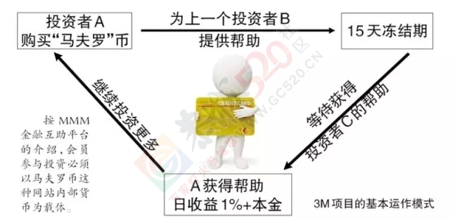 恭城人别上当！加这个QQ群月赚30%利息？巨骗在圈你的钱373 / 作者:渲染人生 / 帖子ID:159121