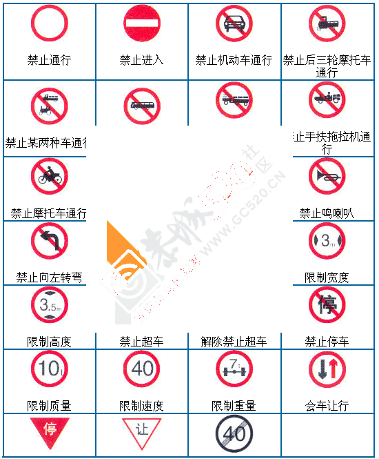 恭城还没考驾照的朋友看这里！每个考驾照都需要的内容，应该是最全的了284 / 作者:thkfh / 帖子ID:159548
