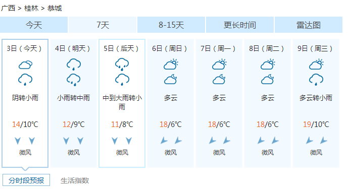 恭城人冷吗？注意了，第二波冷空气来啦！！167 / 作者:微观恭城 / 帖子ID:159588