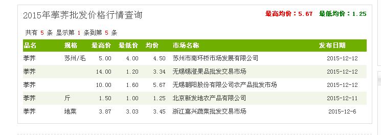 连日阴雨，恭城万亩马蹄滞销，愁坏老百姓！535 / 作者:MDG / 帖子ID:160254
