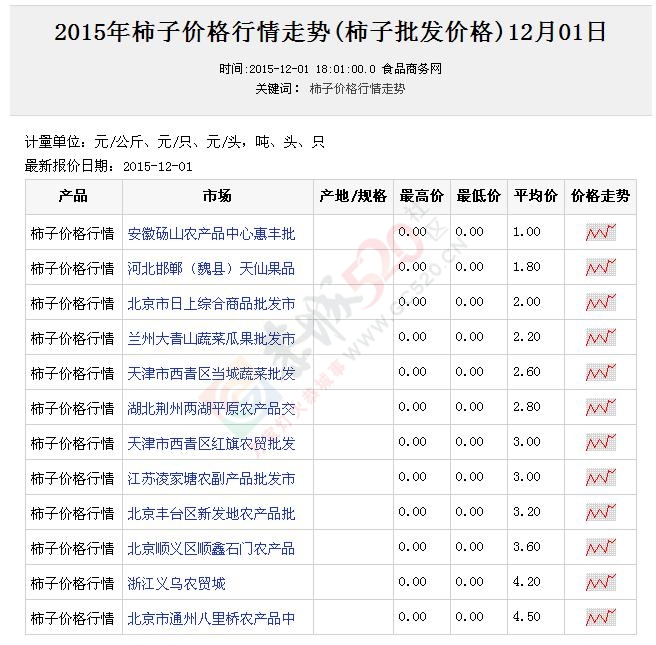 连日阴雨，恭城万亩马蹄滞销，愁坏老百姓！10 / 作者:MDG / 帖子ID:160254