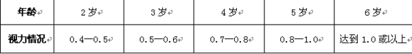 关注宝宝视力发育239 / 作者:健康小天使 / 帖子ID:160449
