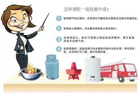 大冬天，煤气中毒很可怕！！！648 / 作者:健康小天使 / 帖子ID:160791