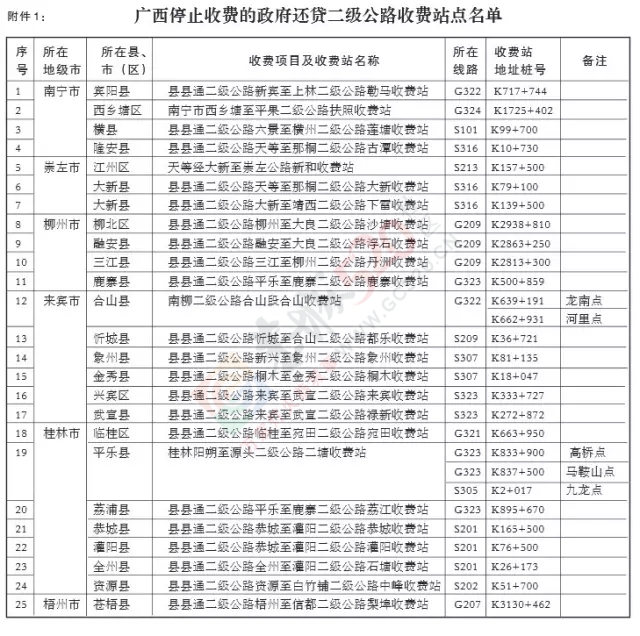 广西这49个收费站明年不收费！来算算回家过年能少交多少钱？920 / 作者:纯粮正宗土鸡 / 帖子ID:161017