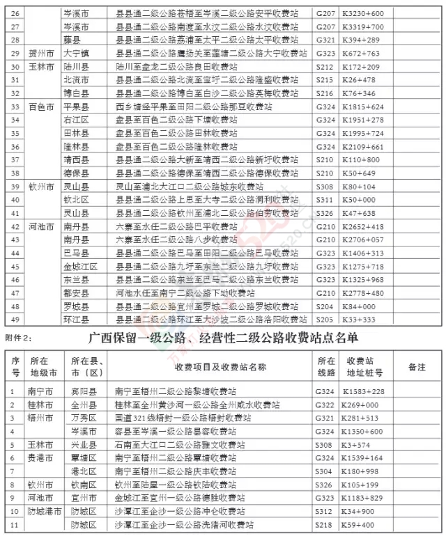 广西这49个收费站明年不收费！来算算回家过年能少交多少钱？859 / 作者:纯粮正宗土鸡 / 帖子ID:161017