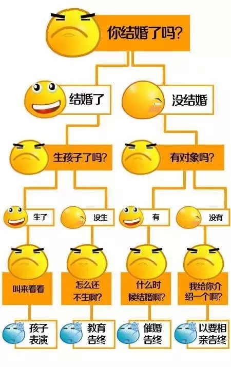 在恭城，有一群人挨喊奏寡公子、老妹崽，他们可能蛮难过得下这个年！388 / 作者:深秋的落叶 / 帖子ID:161320