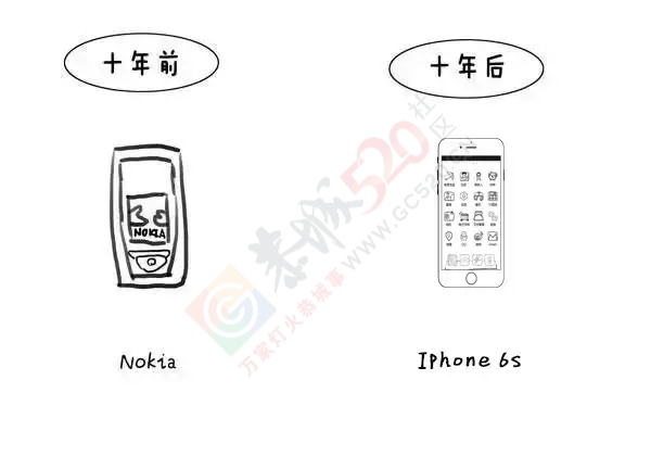 恭城80后、90后十年生活大对比，分分钟戳中泪点223 / 作者:脚踏实地 / 帖子ID:161343