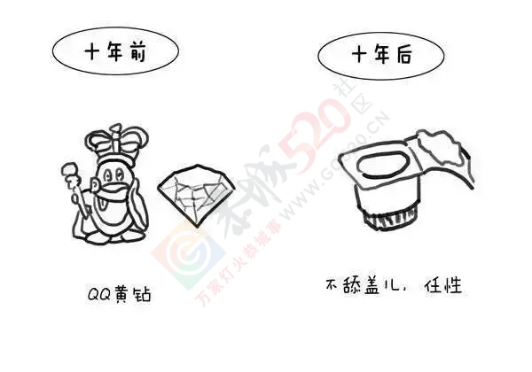 恭城80后、90后十年生活大对比，分分钟戳中泪点900 / 作者:脚踏实地 / 帖子ID:161343