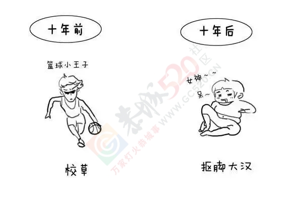 恭城80后、90后十年生活大对比，分分钟戳中泪点426 / 作者:脚踏实地 / 帖子ID:161343