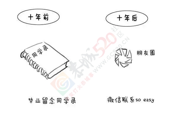 恭城80后、90后十年生活大对比，分分钟戳中泪点547 / 作者:脚踏实地 / 帖子ID:161343