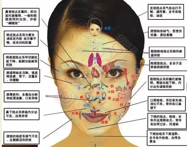 女人有没有妇科病，看这个地方，几秒钟就能看出来571 / 作者:人艰不拆 / 帖子ID:162300