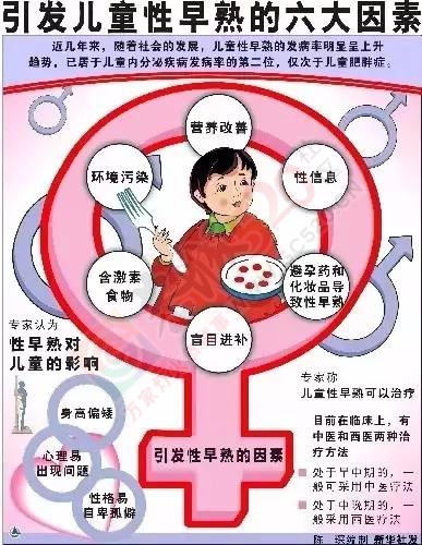 3岁女孩胸部凸起，因妈妈经常给她抹这个……543 / 作者:该做的事情 / 帖子ID:163102