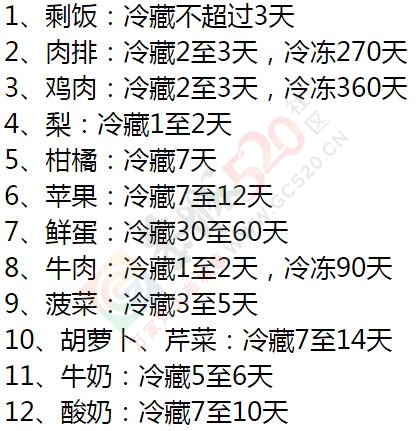 大家注意冰箱里这些食物别放太久，比僵尸肉还可怕！731 / 作者:登山涉水 / 帖子ID:163723