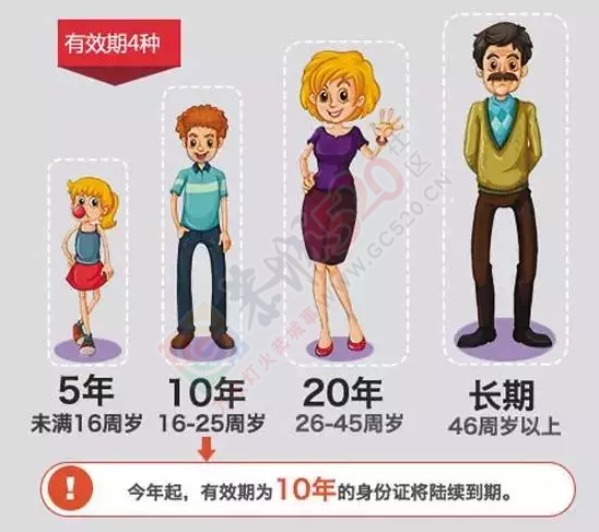 通知：符合以下条件的恭城人抓紧时间去趟派出所！654 / 作者:今日恭城 / 帖子ID:165305