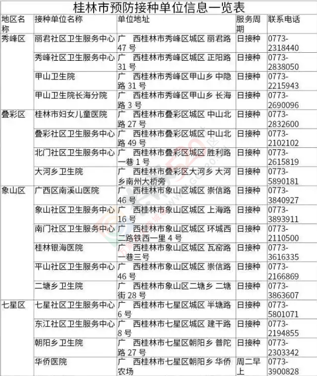 安心了！恭城宝爸宝妈看好，桂林各县正规疫苗注射机构名单(附地址、电话)353 / 作者:今日恭城 / 帖子ID:167674