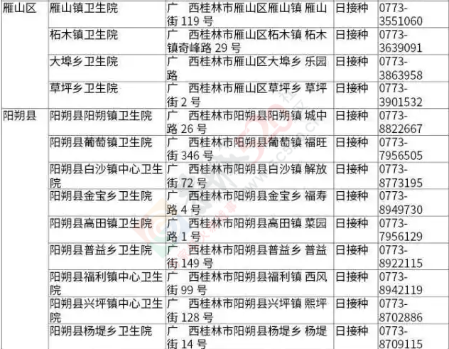 安心了！恭城宝爸宝妈看好，桂林各县正规疫苗注射机构名单(附地址、电话)646 / 作者:今日恭城 / 帖子ID:167674