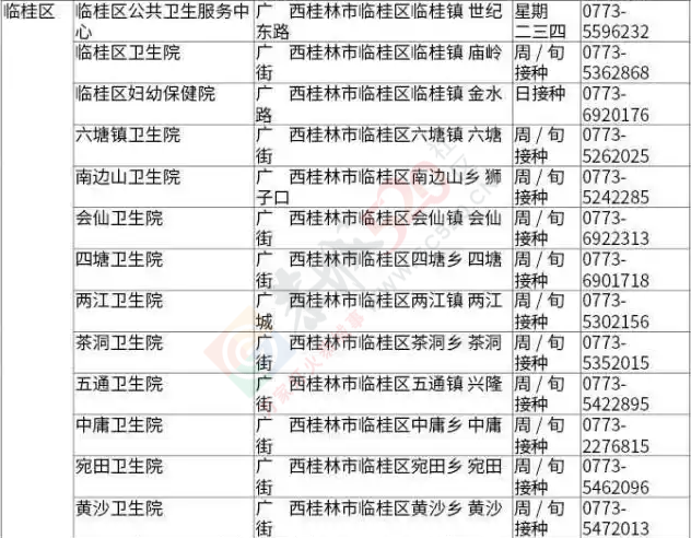 安心了！恭城宝爸宝妈看好，桂林各县正规疫苗注射机构名单(附地址、电话)804 / 作者:今日恭城 / 帖子ID:167674
