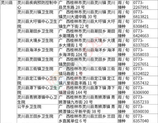 安心了！恭城宝爸宝妈看好，桂林各县正规疫苗注射机构名单(附地址、电话)16 / 作者:今日恭城 / 帖子ID:167674