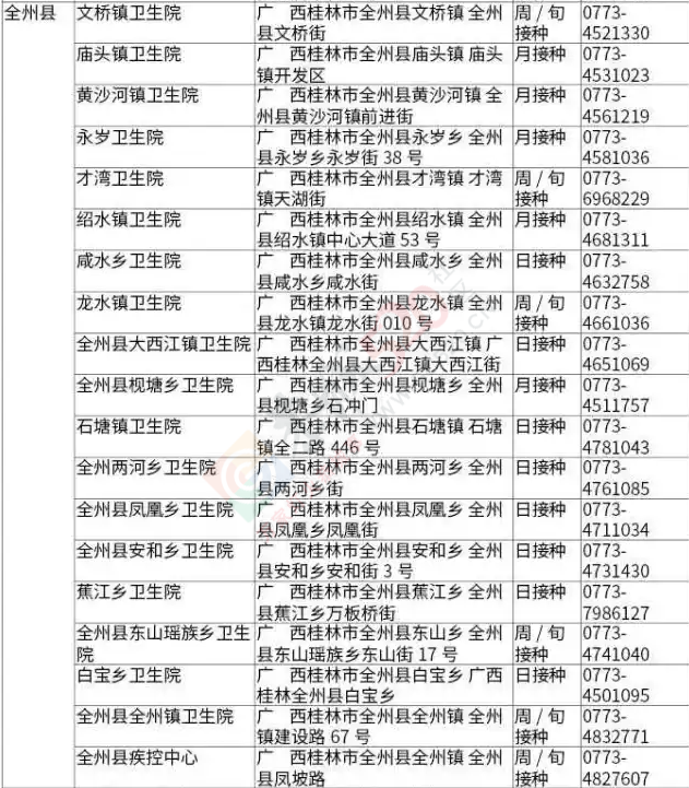 安心了！恭城宝爸宝妈看好，桂林各县正规疫苗注射机构名单(附地址、电话)244 / 作者:今日恭城 / 帖子ID:167674