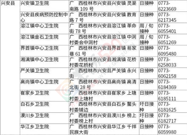 安心了！恭城宝爸宝妈看好，桂林各县正规疫苗注射机构名单(附地址、电话)71 / 作者:今日恭城 / 帖子ID:167674