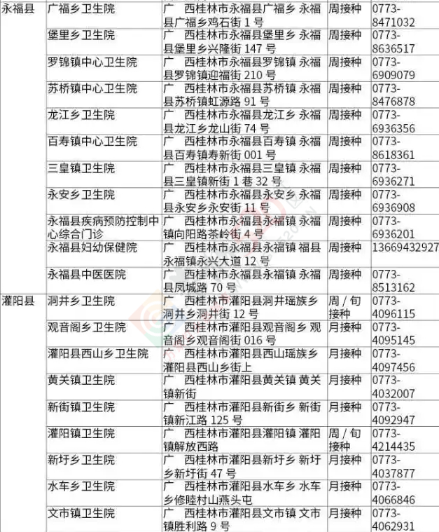 安心了！恭城宝爸宝妈看好，桂林各县正规疫苗注射机构名单(附地址、电话)295 / 作者:今日恭城 / 帖子ID:167674