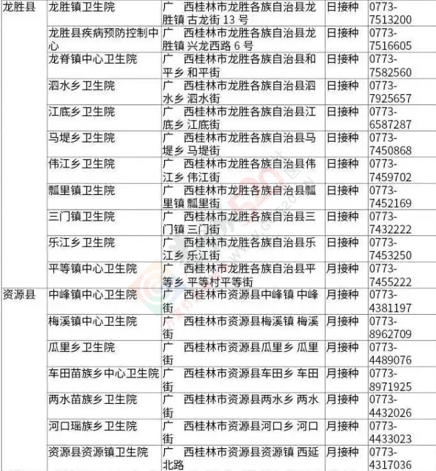 安心了！恭城宝爸宝妈看好，桂林各县正规疫苗注射机构名单(附地址、电话)315 / 作者:今日恭城 / 帖子ID:167674