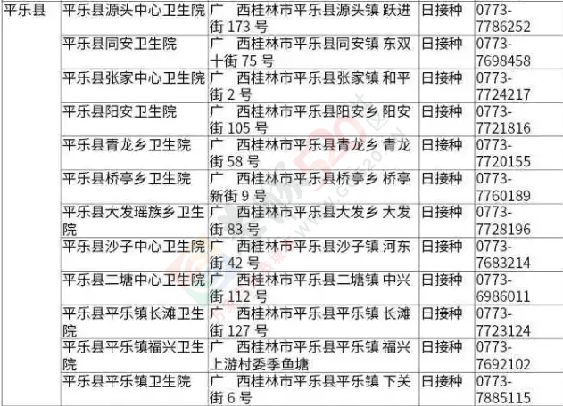 安心了！恭城宝爸宝妈看好，桂林各县正规疫苗注射机构名单(附地址、电话)466 / 作者:今日恭城 / 帖子ID:167674