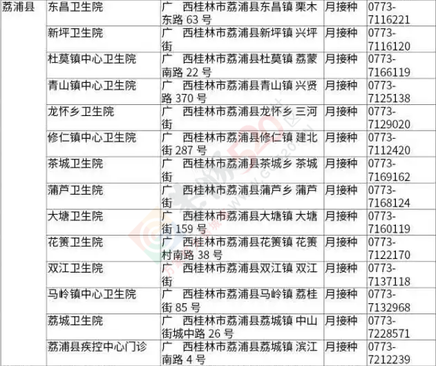 安心了！恭城宝爸宝妈看好，桂林各县正规疫苗注射机构名单(附地址、电话)553 / 作者:今日恭城 / 帖子ID:167674