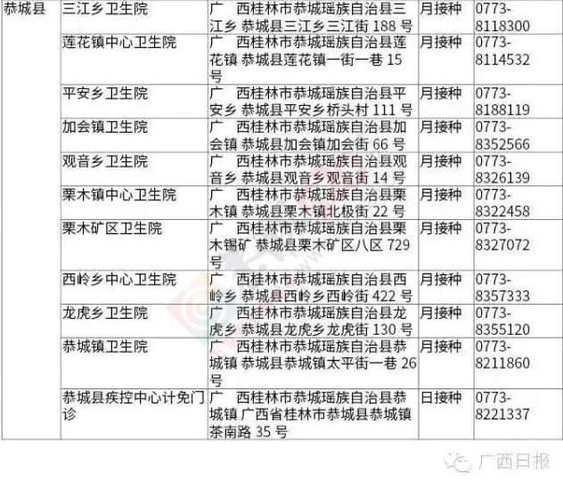 安心了！恭城宝爸宝妈看好，桂林各县正规疫苗注射机构名单(附地址、电话)807 / 作者:今日恭城 / 帖子ID:167674