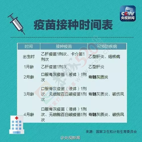 安心了！恭城宝爸宝妈看好，桂林各县正规疫苗注射机构名单(附地址、电话)410 / 作者:今日恭城 / 帖子ID:167674
