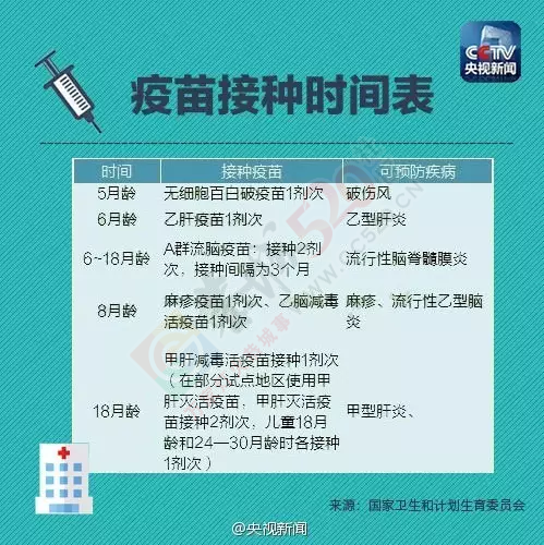 安心了！恭城宝爸宝妈看好，桂林各县正规疫苗注射机构名单(附地址、电话)362 / 作者:今日恭城 / 帖子ID:167674