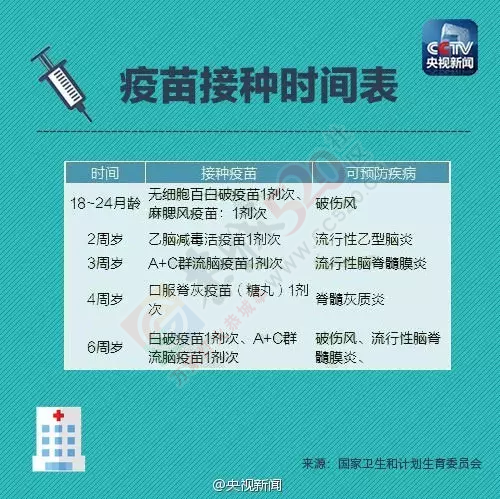 安心了！恭城宝爸宝妈看好，桂林各县正规疫苗注射机构名单(附地址、电话)264 / 作者:今日恭城 / 帖子ID:167674