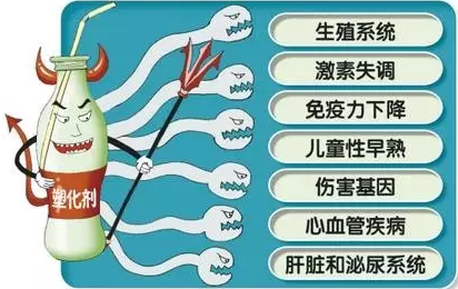 吓人！这个东西可致男童生殖系统畸形！恭城家家户户都有……656 / 作者:心交朋友钱交狗 / 帖子ID:167865